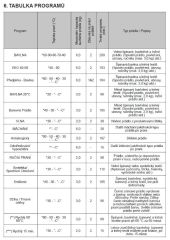 RWF2264A bílá 4roky záruka zdarma po registraci