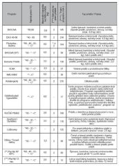 RWF2484ED bílá 4roky záruka zdarma po registraci