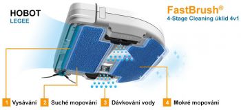 LEGEE 669 4v1 černá/modrá