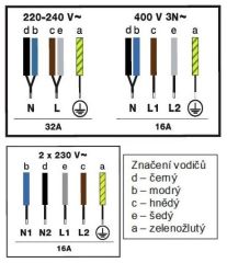BPI365HSB černá 4roky záruka zdarma po registraci
