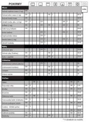 BOP7544B černá 4roky záruka zdarma po registraci