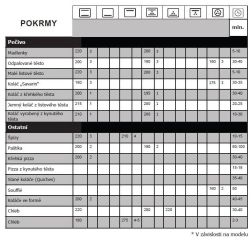 BOP7544B černá 4roky záruka zdarma po registraci