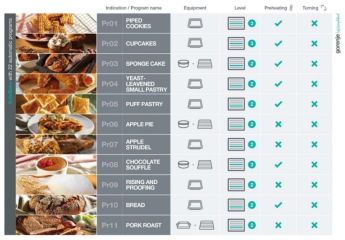 BOS6747A01BG černá Bezplatný servis 5 let po registraci