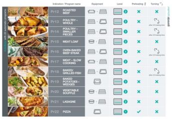 BOS6747A01BG černá Bezplatný servis 5 let po registraci