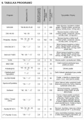RWF2064A bílá 4roky záruka zdarma po registraci