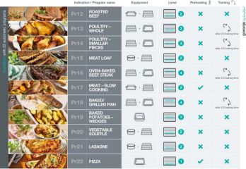 BSA6747A04BGWI černá Bezplatný servis 5 let po registraci