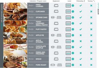 BPS6747A06BG černá Bezplatný servis 5 let po registraci