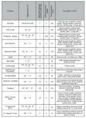 RWF2479B bílá 4roky záruka zdarma po registraci