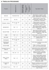RWF2065A bílá 4roky záruka zdarma po registraci