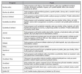 RHD2073A bílá 4roky záruka zdarma po registraci