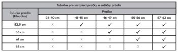 RHD2072S bílá 4roky záruka zdarma po registraci