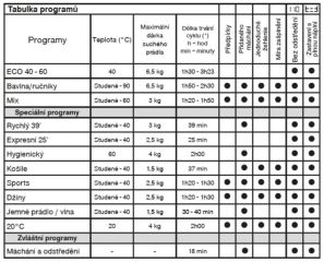 BT16525QRN bílá + 4 roky záruka po registraci